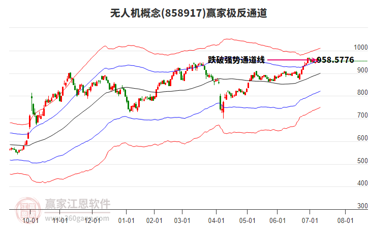 858917無人機(jī)贏家極反通道工具