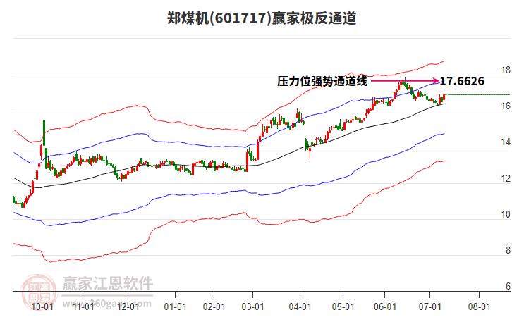 601717鄭煤機贏家極反通道工具