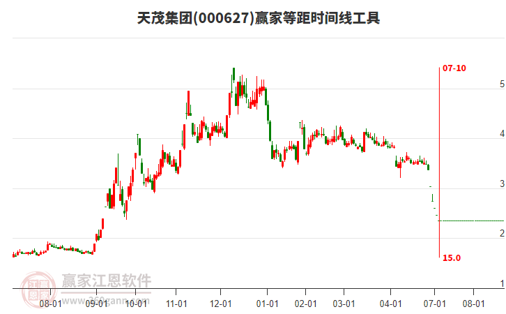 天茂集團(tuán) 天茂集團(tuán)