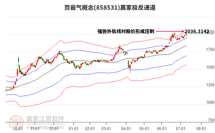 858531頁巖氣贏家極反通道工具 858531頁巖氣贏家極反通道工具