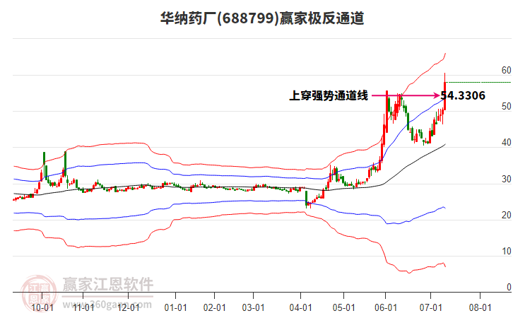 688799華納藥廠贏家極反通道工具 688799華納藥廠贏家極反通道工具