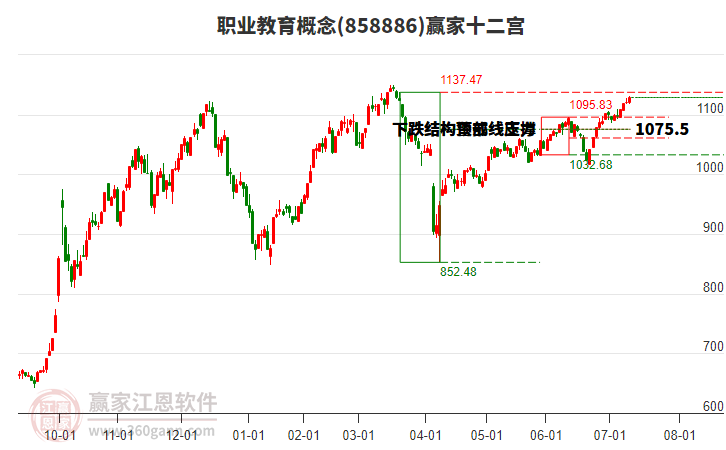 858886職業(yè)教育贏家十二宮工具