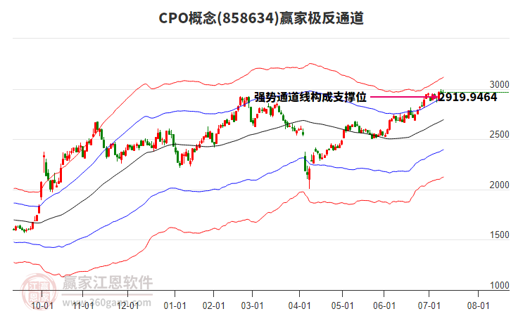 858634CPO贏家極反通道工具 858634CPO贏家極反通道工具