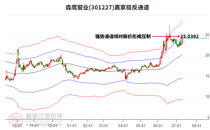 301227森鷹窗業(yè)贏家極反通道工具 301227森鷹窗業(yè)贏家極反通道工具