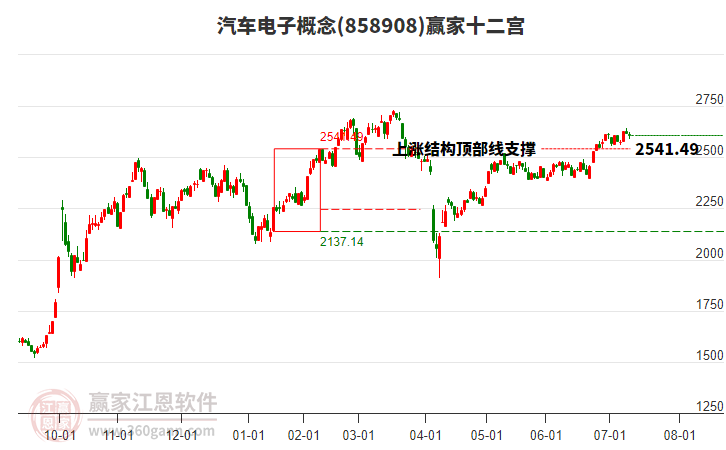 858908汽車電子贏家十二宮工具