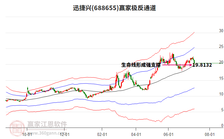 688655迅捷興贏家極反通道工具