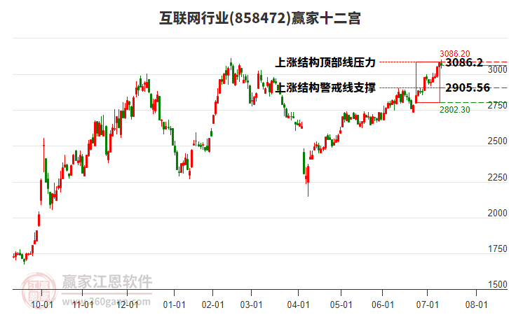 858472互聯(lián)網(wǎng)贏家十二宮工具 858472互聯(lián)網(wǎng)贏家十二宮工具