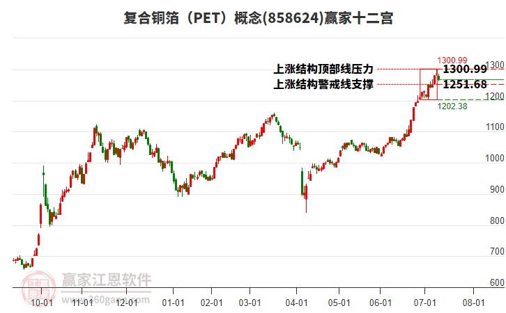 858624復(fù)合銅箔(PET)贏家十二宮工具 858624復(fù)合銅箔(PET)贏家十二宮工具