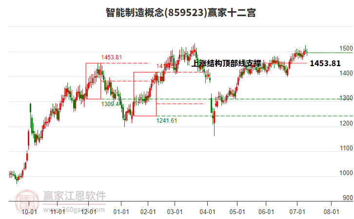 859523智能制造贏家十二宮工具 859523智能制造贏家十二宮工具