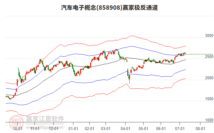 858908汽車電子贏家極反通道工具