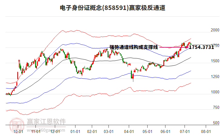 858591電子身份證贏家極反通道工具 858591電子身份證贏家極反通道工具