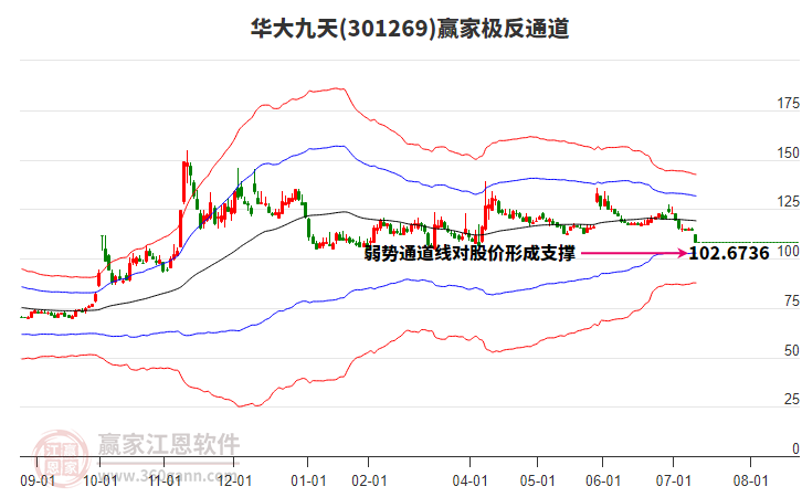 301269華大九天贏家極反通道工具 301269華大九天贏家極反通道工具