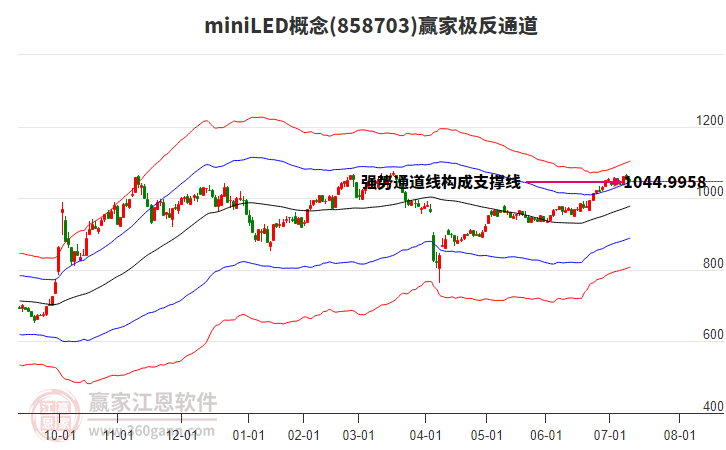 858703miniLED贏家極反通道工具