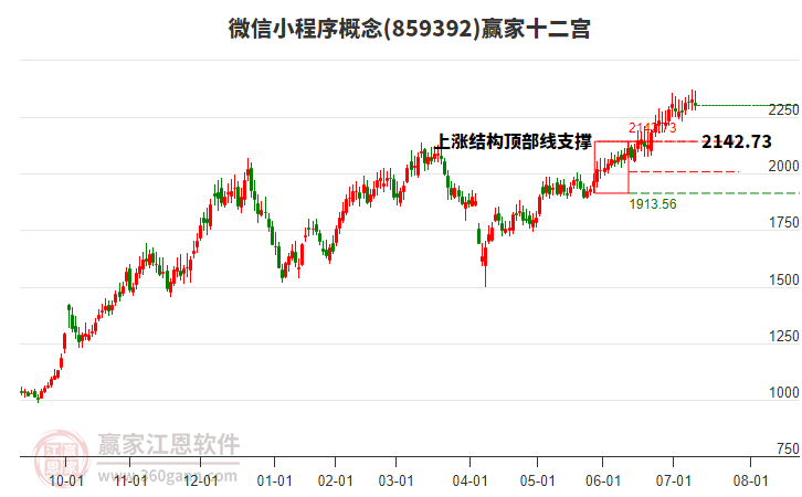 859392微信小程序贏家十二宮工具