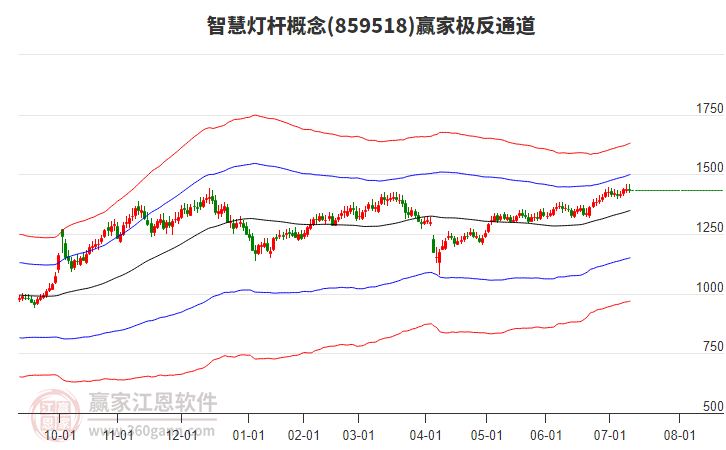 859518智慧燈桿贏家極反通道工具 859518智慧燈桿贏家極反通道工具