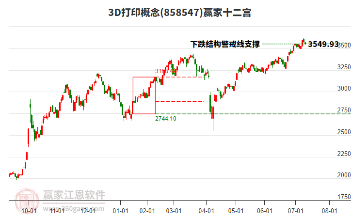8585473D打印贏家十二宮工具