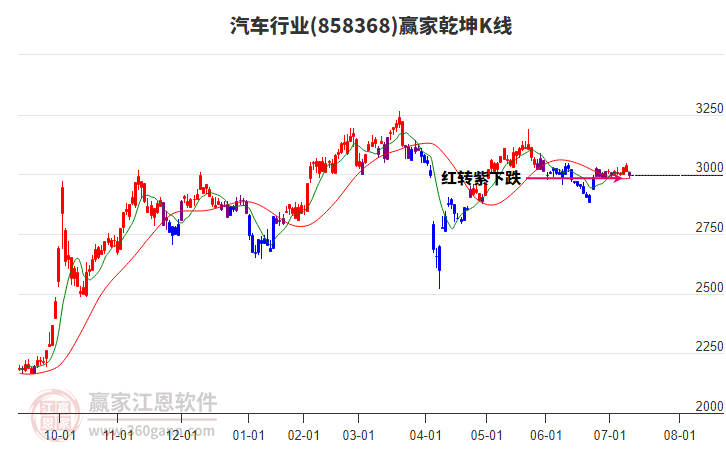 858368汽車贏家乾坤K線工具