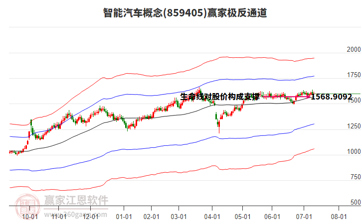 859405智能汽車贏家極反通道工具