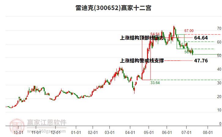 300652雷迪克贏家十二宮工具