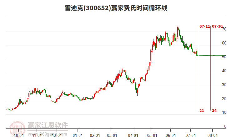 300652雷迪克費(fèi)氏時間循環(huán)線工具