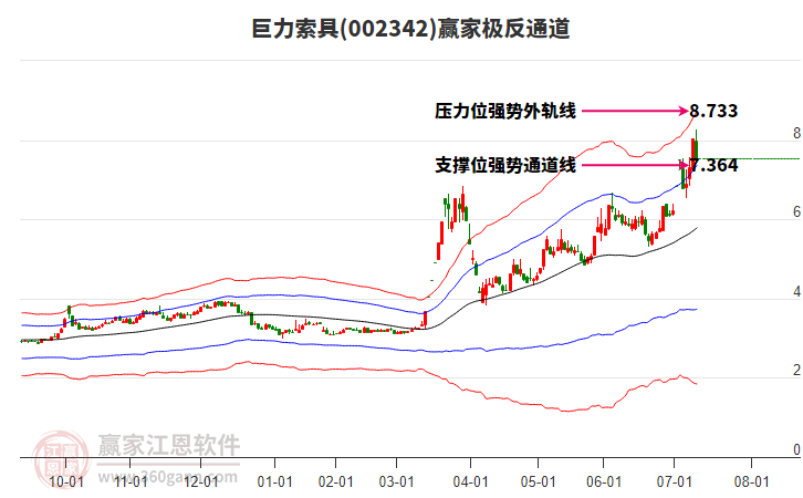 002342巨力索具贏家極反通道工具