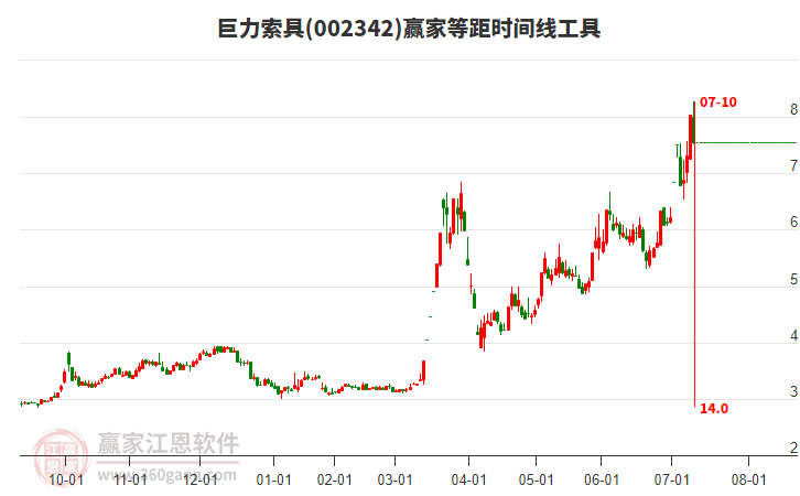002342巨力索具等距時間周期線工具
