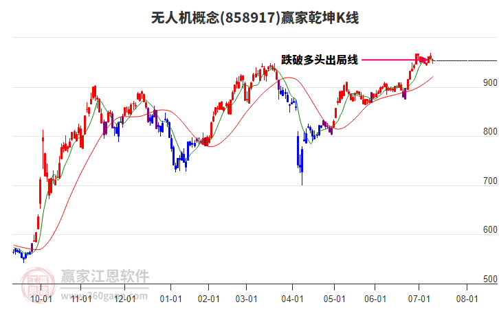 858917無人機(jī)贏家乾坤K線工具