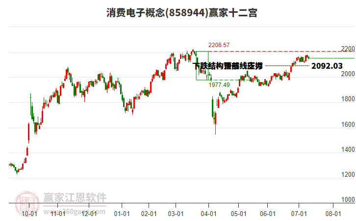 858944消費電子贏家十二宮工具 858944消費電子贏家十二宮工具