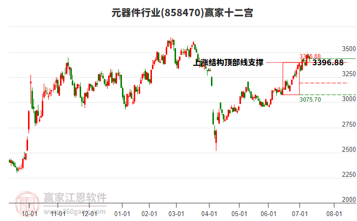 858470元器件贏家十二宮工具