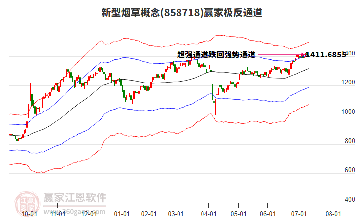 858718新型煙草贏家極反通道工具