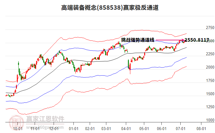 858538高端裝備贏家極反通道工具