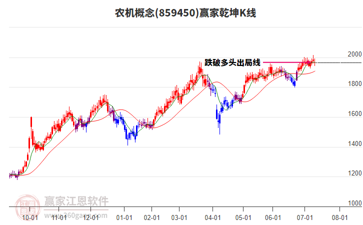 859450農(nóng)機(jī)贏家乾坤K線工具 859450農(nóng)機(jī)贏家乾坤K線工具