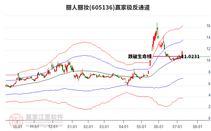 605136麗人麗妝贏家極反通道工具