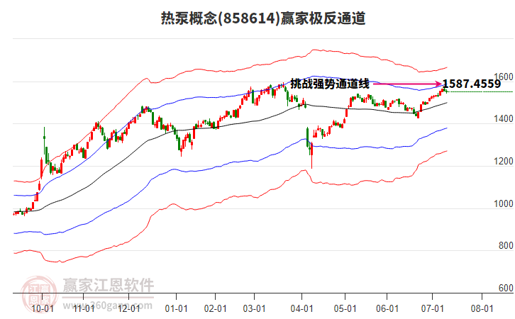 858614熱泵贏家極反通道工具 858614熱泵贏家極反通道工具