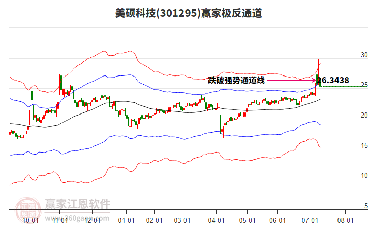 301295美碩科技贏家極反通道工具 301295美碩科技贏家極反通道工具