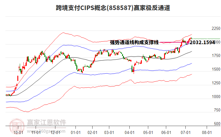 858587跨境支付CIPS贏家極反通道工具