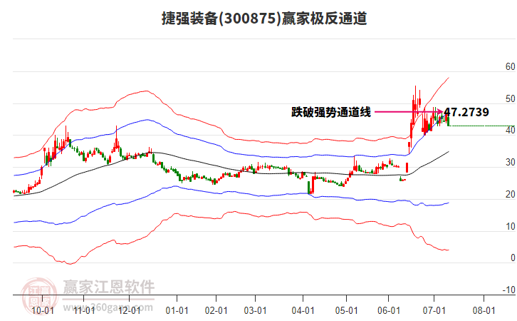 300875捷強(qiáng)裝備贏家極反通道工具 300875捷強(qiáng)裝備贏家極反通道工具