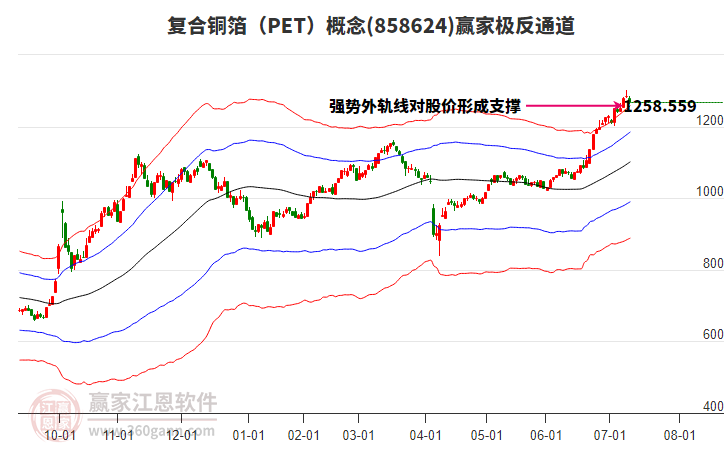 858624復(fù)合銅箔（PET）贏家極反通道工具