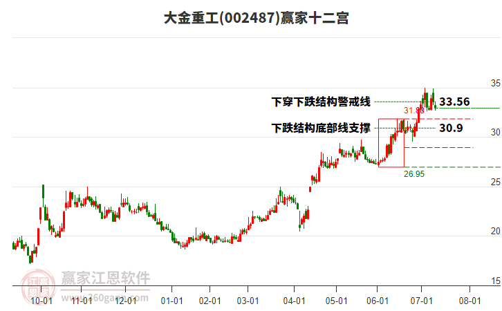 002487大金重工贏家十二宮工具