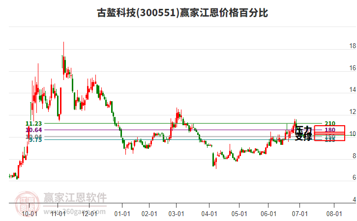古鰲科技 古鰲科技