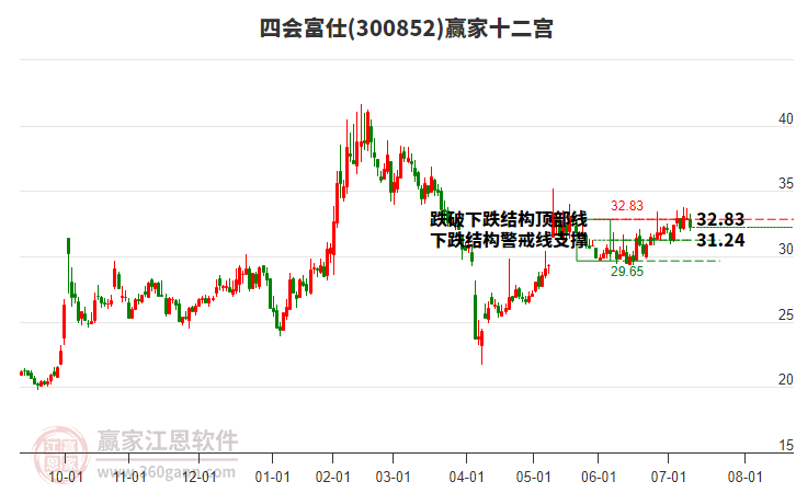 300852四會富仕贏家十二宮工具 300852四會富仕贏家十二宮工具