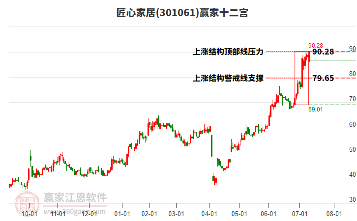 301061匠心家居贏家十二宮工具