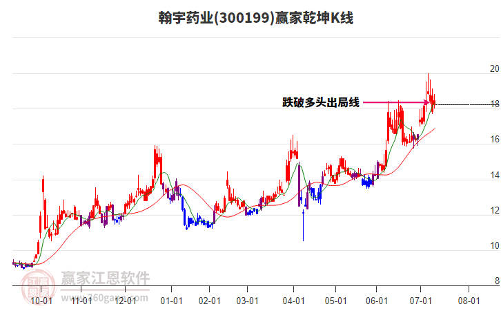 300199翰宇藥業(yè)贏家乾坤K線工具 300199翰宇藥業(yè)贏家乾坤K線工具