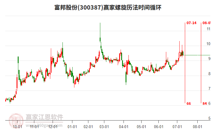300387富邦股份螺旋歷法時間循環(huán)工具 300387富邦股份螺旋歷法時間循環(huán)工具