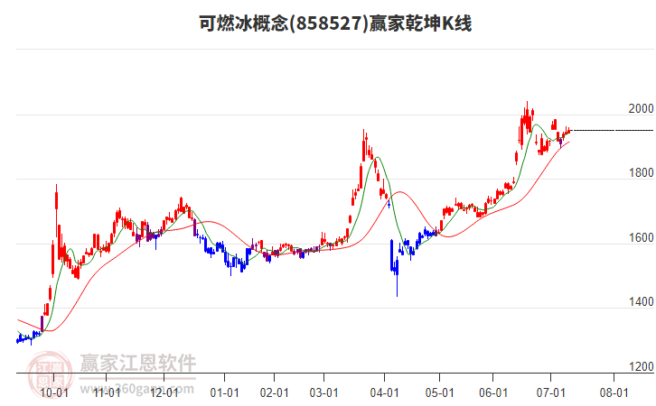 858527可燃冰赢家乾坤K线工具