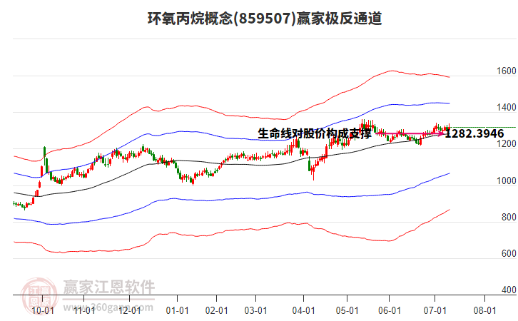 859507環(huán)氧丙烷贏家極反通道工具 859507環(huán)氧丙烷贏家極反通道工具