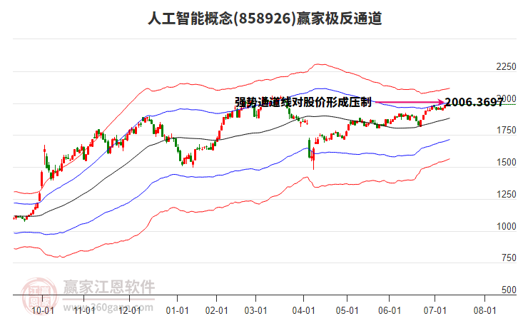 人工智能 人工智能