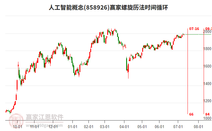 人工智能