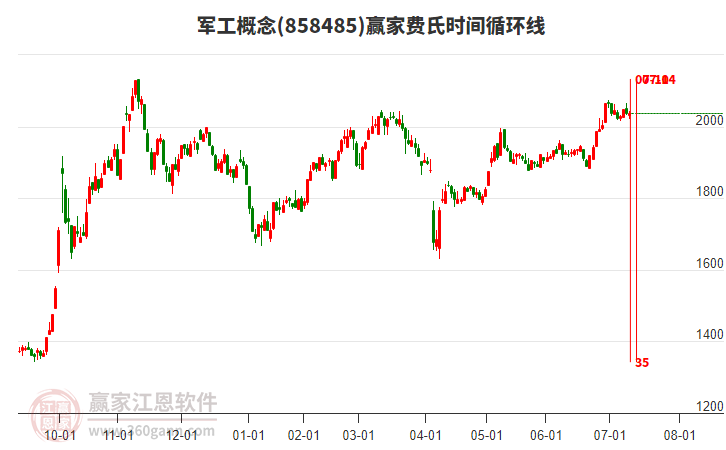 军工