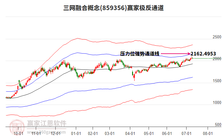859356三網(wǎng)融合贏家極反通道工具 859356三網(wǎng)融合贏家極反通道工具
